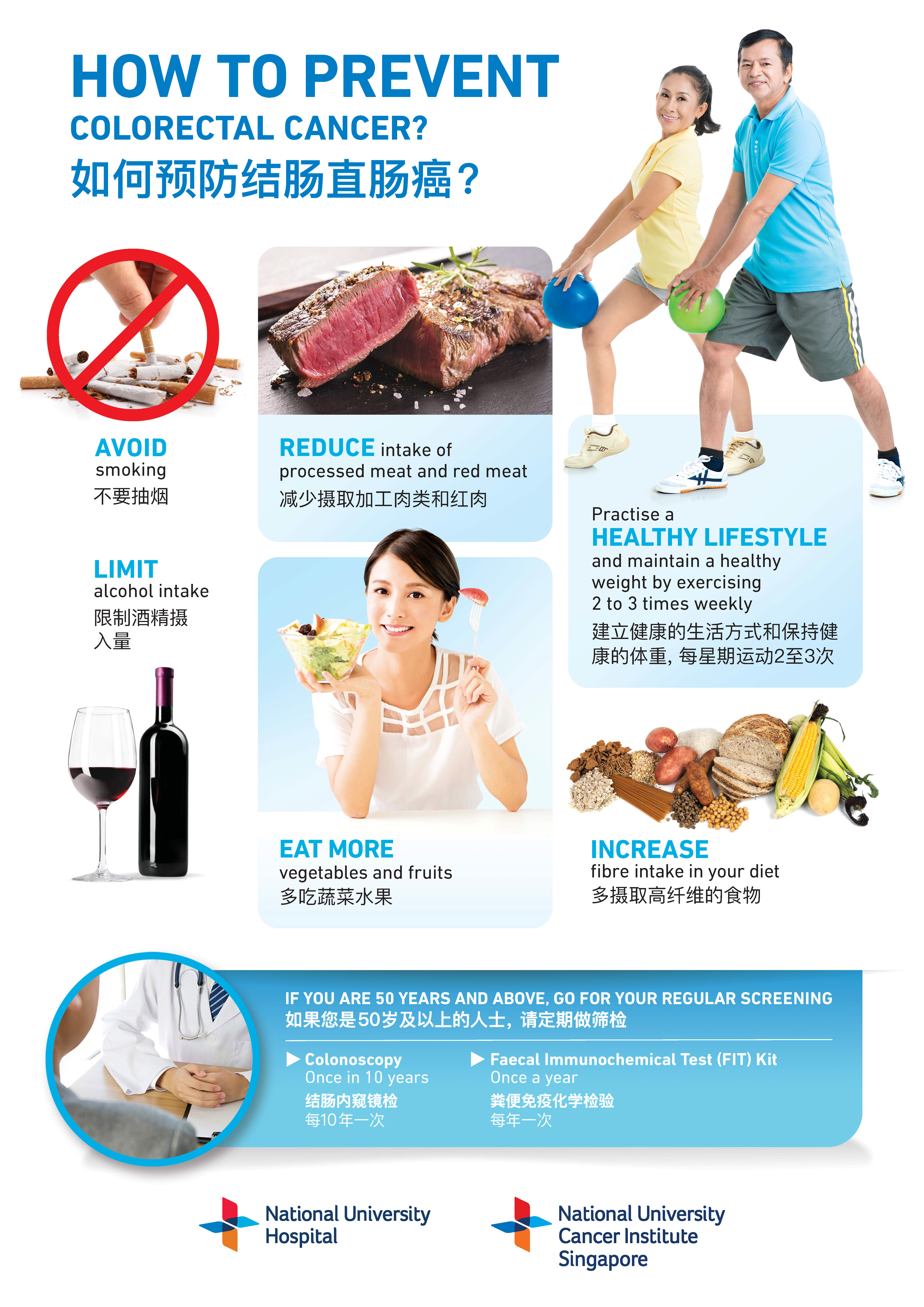 How to prevent poster