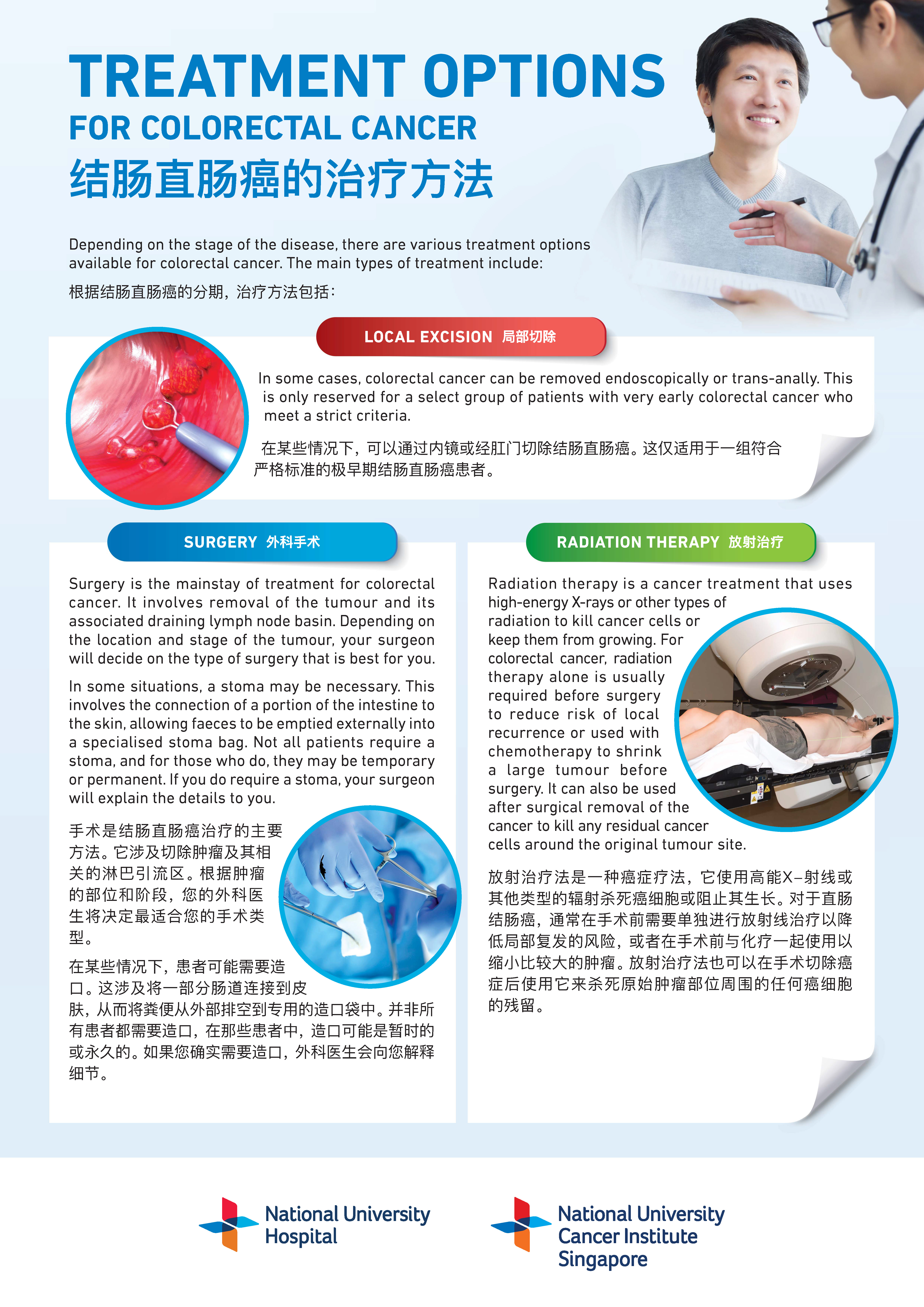 Treatment options poster