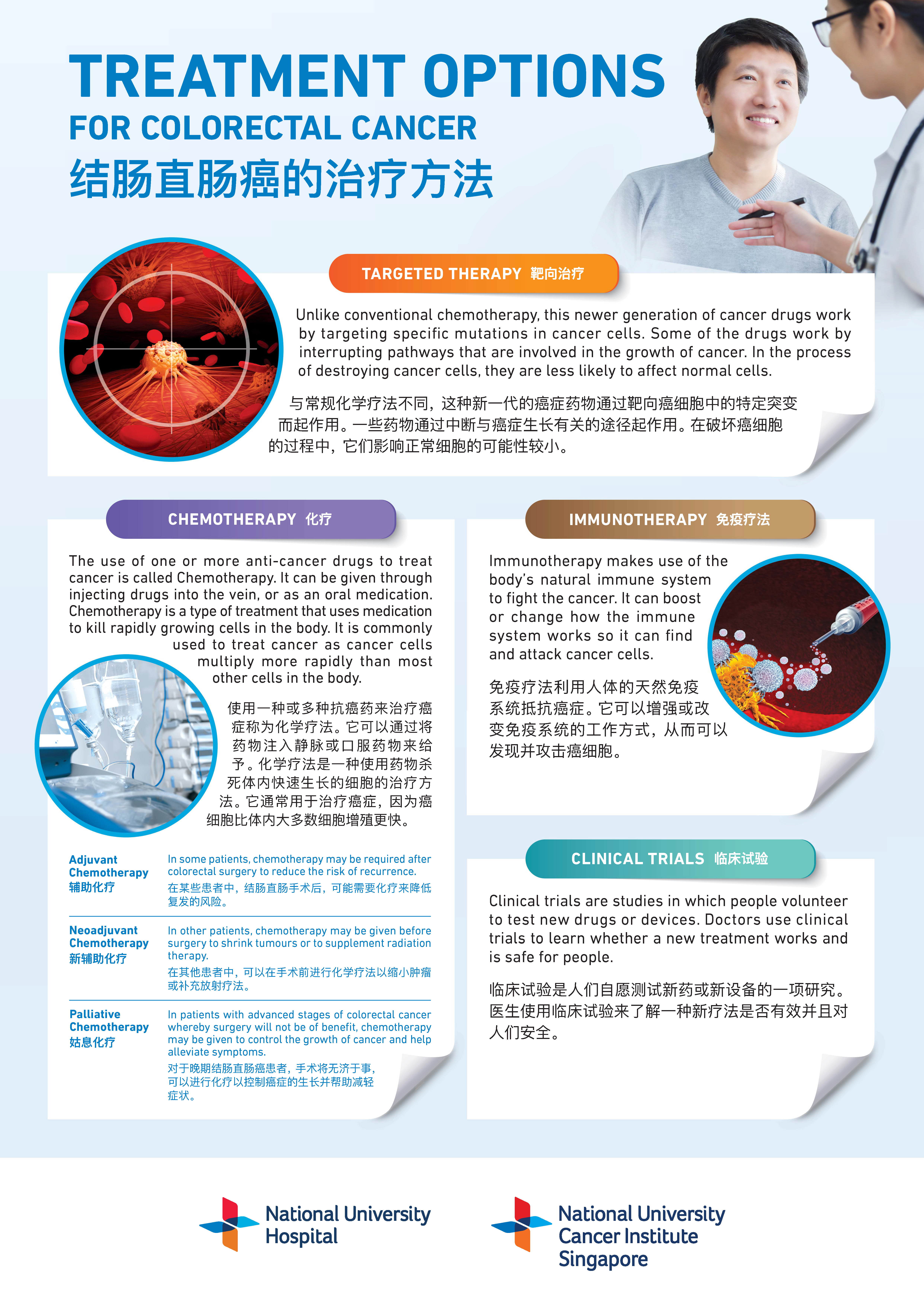 Treatment options poster