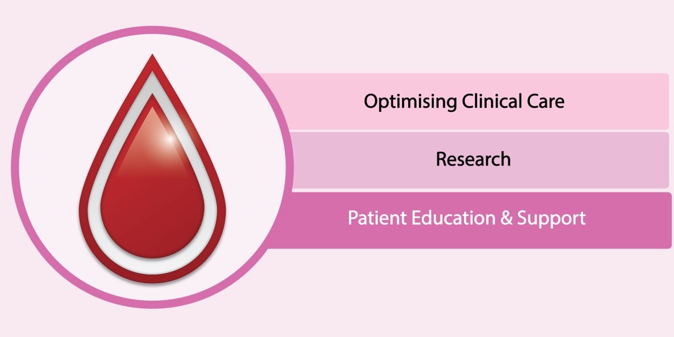 Myeloproliferative Neoplasms (MPN) Care Approach