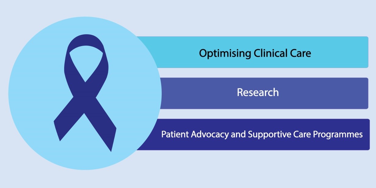 Prostate Cancer Care Approach