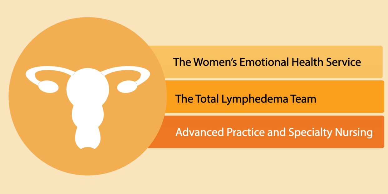 Womb-Cancer-care-approach