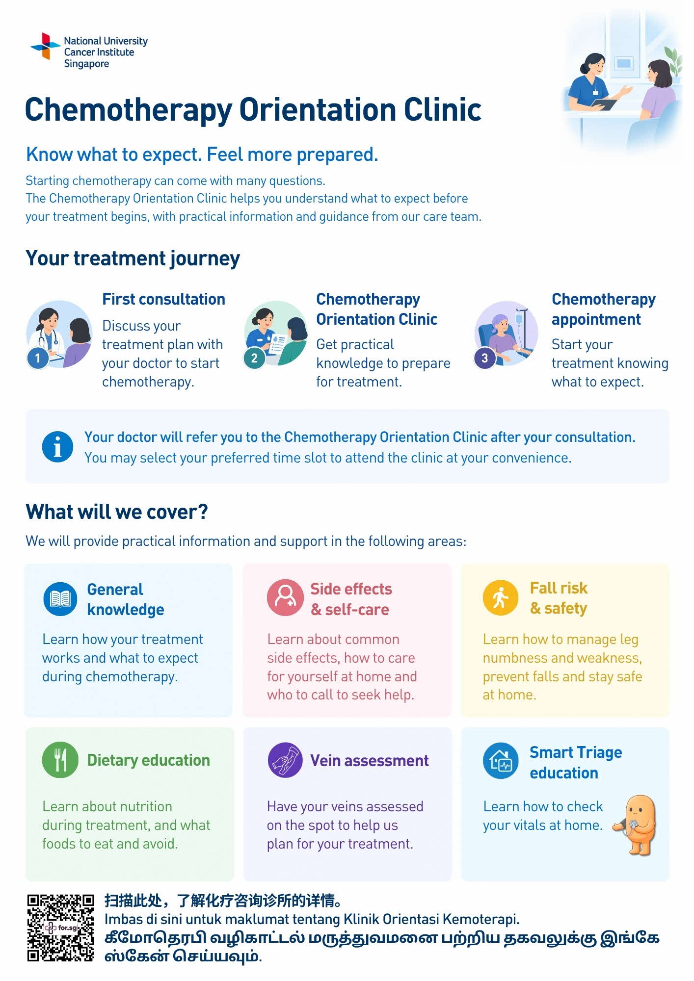 Chemotherapy Orientation Clinic poster in English