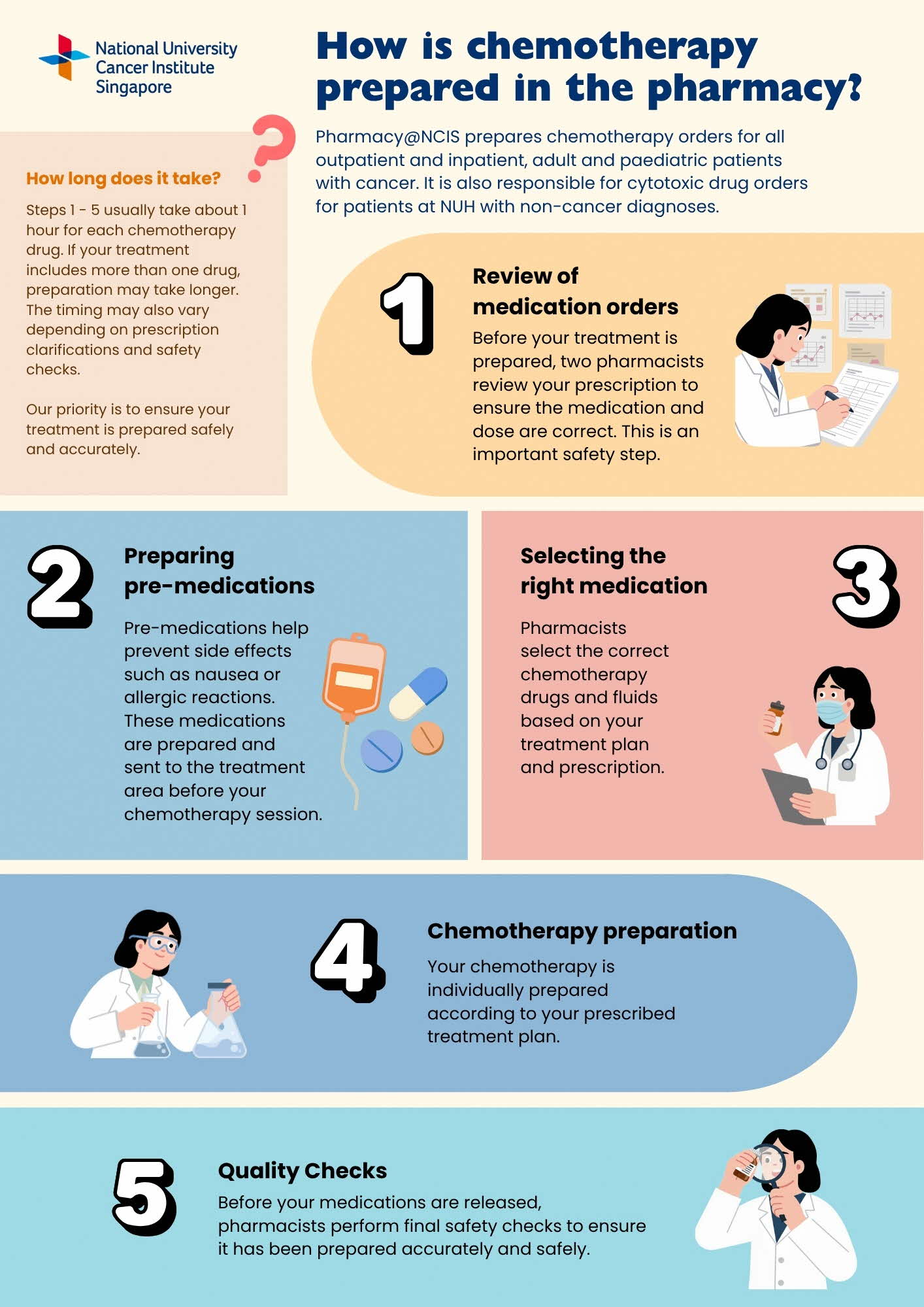 Behind-the-scenes-Pharmacy-Poster-v2-(Final)