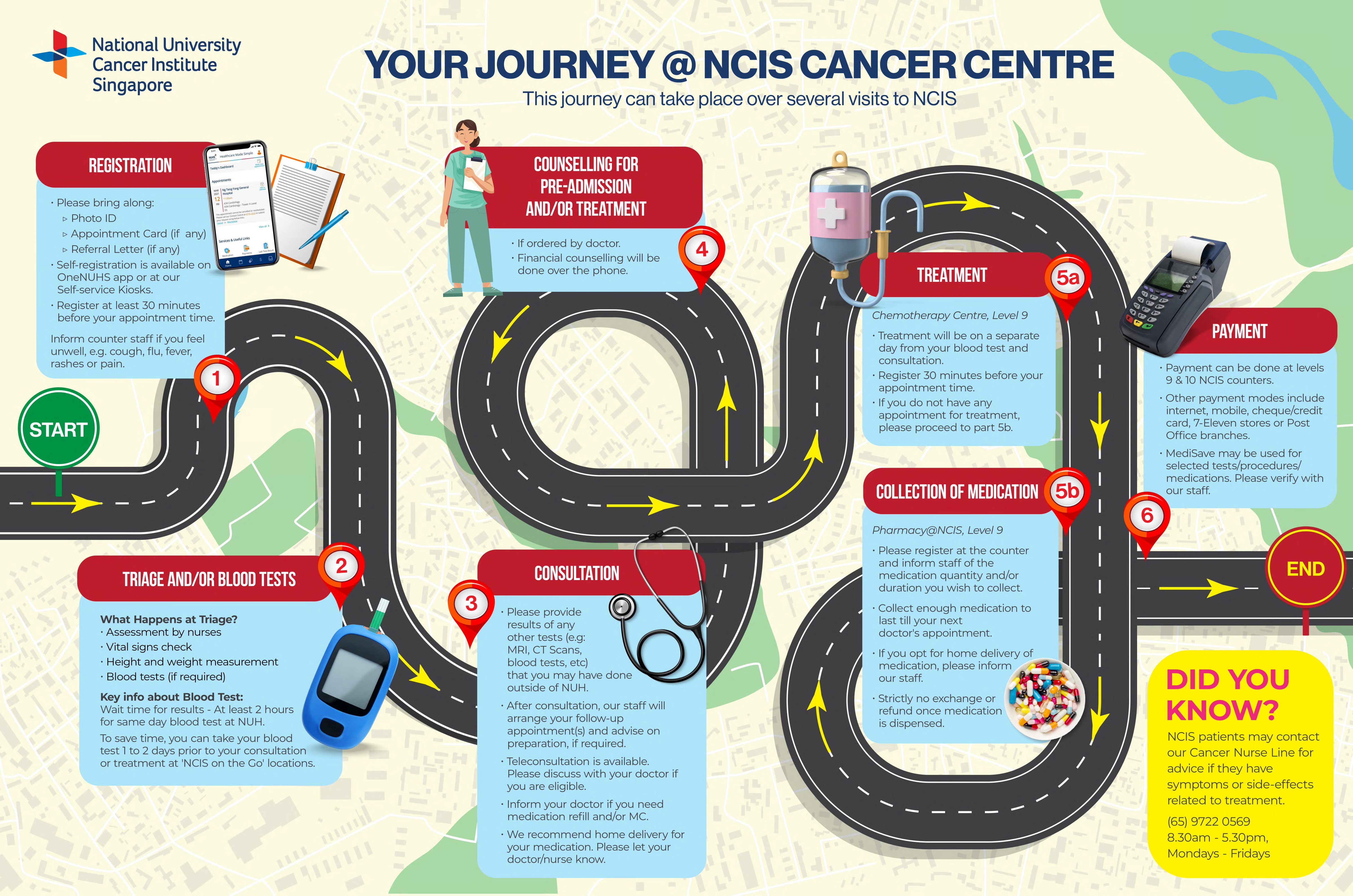 Cancer Centre Journey Wall Mural