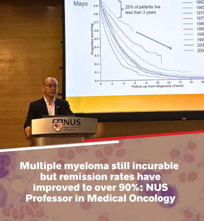 250814_ Multiple Myeloma Remission Rates (Mobile)